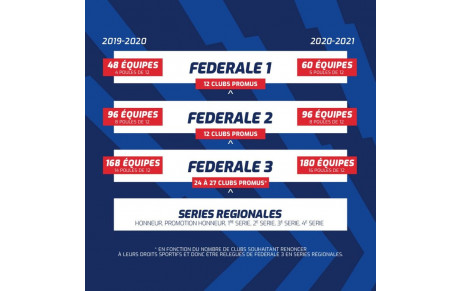Communiqué de la FFR, l'AM en Fédérale 3 ? 